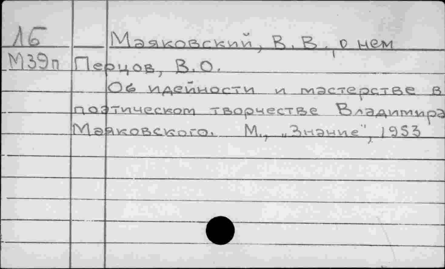 ﻿лс Kl ЗЭ п	Пе		' }	Q ие>м	 эцар, В>, О »
—	lYLa	О<£> идейности	izL	пикете joe-ese в Т'нме.сугогу)	творчестве ЛЬ лз^адпхтдра ^KOftCKnго,	M.j .,?»ч7»м\ле ’ )Э5Ъ
		
		
—					—		
—	—	